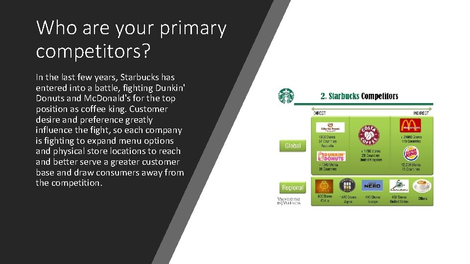 Who are your primary competitors? In the last few years, Starbucks has entered into