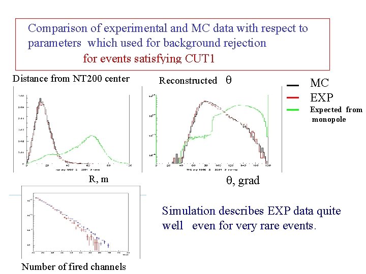 Comparison of experimental and MC data with respect to parameters which used for background