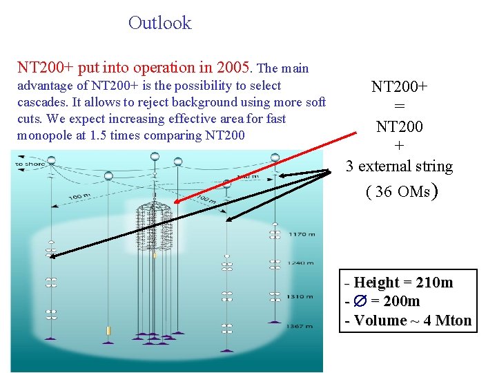 Outlook NT 200+ put into operation in 2005. The main advantage of NT 200+