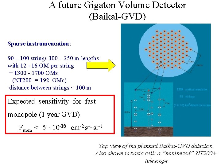 A future Gigaton Volume Detector (Baikal-GVD) Sparse instrumentation: 90 – 100 strings 300 –