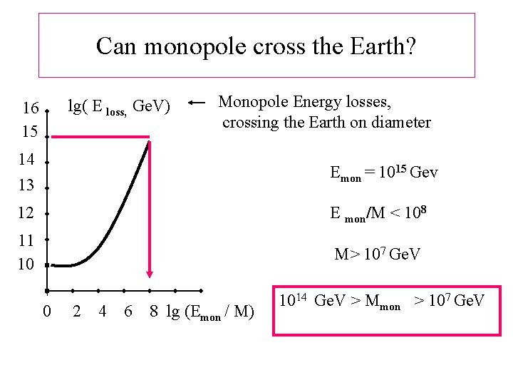 Can monopole cross the Earth? lg( E loss, Ge. V) 16 15 Monopole Energy