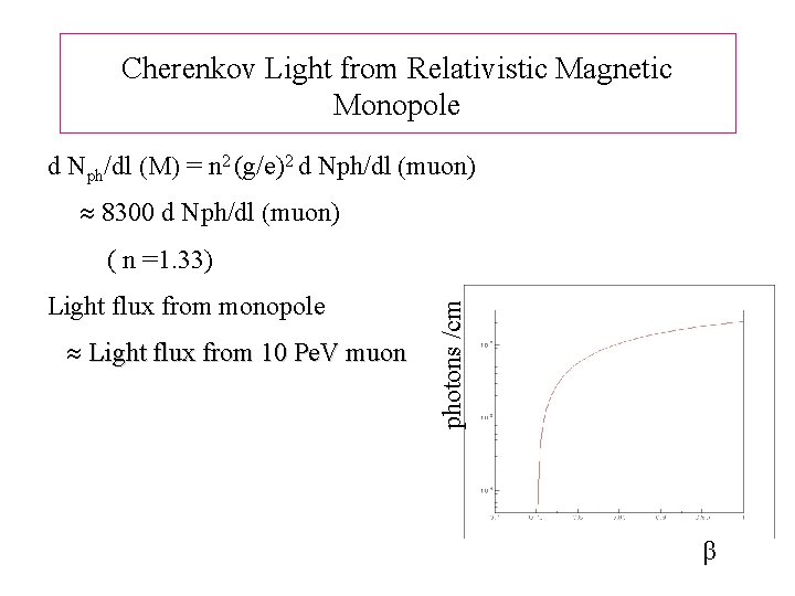 Cherenkov Light from Relativistic Magnetic Monopole d Nph/dl (M) = n 2 (g/e)2 d