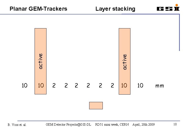 Layer stacking 10 B. Voss et. al. 10 2 2 2 active Planar GEM-Trackers