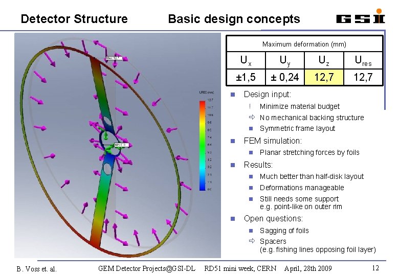 Detector Structure Basic design concepts Meshing Maximum deformation (mm) Ux Uy Uz Ures ±