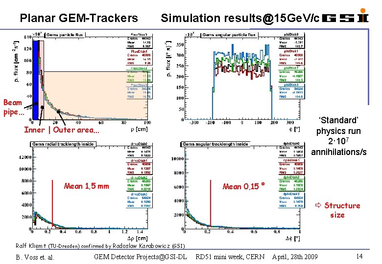 Planar GEM-Trackers Beam pipe… Simulation results@15 Ge. V/c Inner | Outer area… Mean 1,