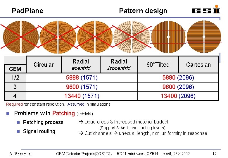 Pad. Plane Pattern design Circular GEM 1/2 3 Radial ‚acentric‘ ‚isocentric‘ 5888 (1571) 9600