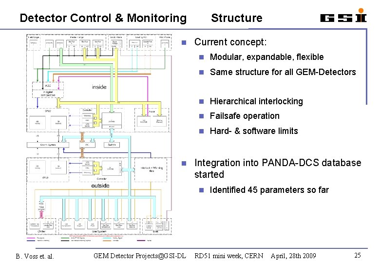 Detector Control & Monitoring Structure Current concept: Modular, expandable, flexible Same structure for all