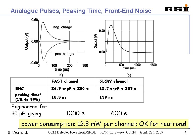 Analogue Pulses, Peaking Time, Front-End Noise FAST channel SLOW channel ENC 26. 9 e/p.