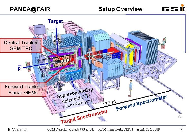 PANDA@FAIR Setup Overview Target Central Tracker GEM-TPC p Forward Tracker Planar-GEMs cting u d