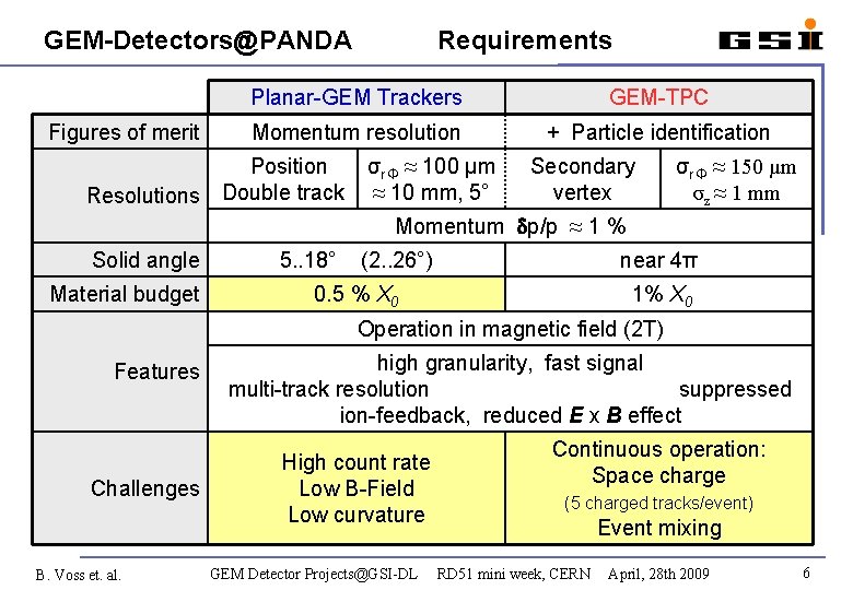 GEM-Detectors@PANDA Figures of merit Requirements Planar-GEM Trackers GEM-TPC Momentum resolution + Particle identification σrΦ