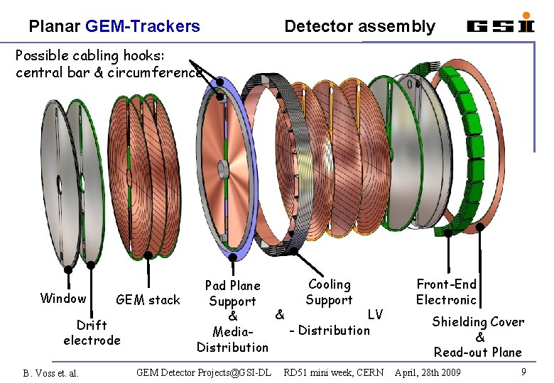 Planar GEM-Trackers Detector assembly Possible cabling hooks: central bar & circumference Window GEM stack