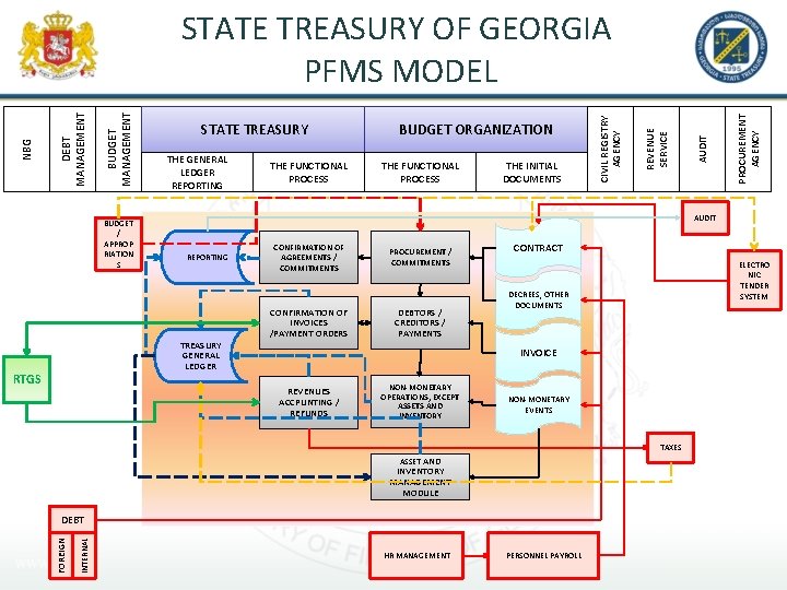 BUDGET / APPROP RIATION S THE INITIAL DOCUMENTS REPORTING CONFIRMATION OF AGREEMENTS / COMMITMENTS