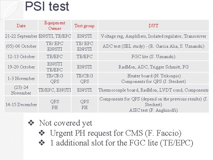 PSI test Equipment Owner Date 21 -22 September EN/STI, TE/EPC Test group DUT EN/STI