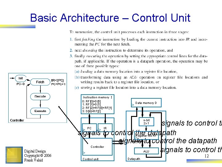 Basic Architecture – Control Unit Instruction memory I 0: RF[0]=D[0] 1: RF[1]=D[1] 2: RF[2]=RF[0]+RF[1]
