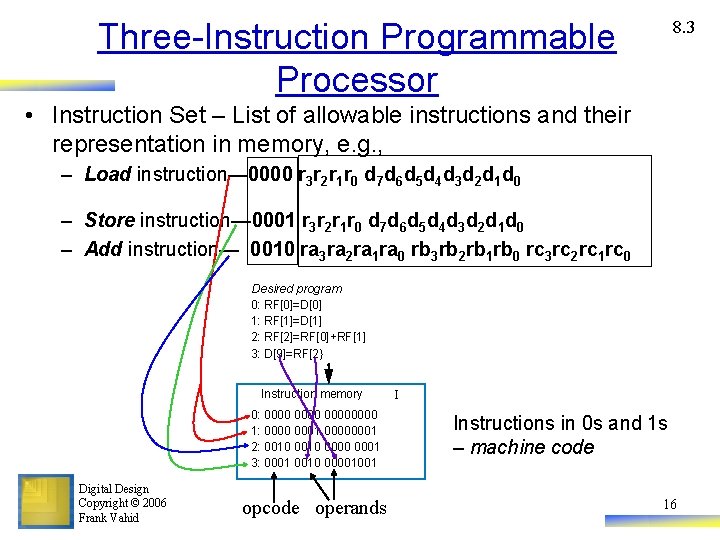 Three-Instruction Programmable Processor 8. 3 • Instruction Set – List of allowable instructions and