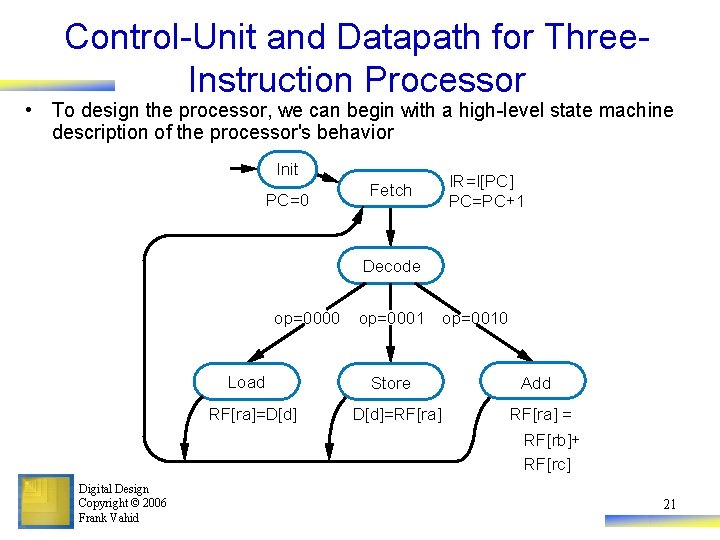 Control-Unit and Datapath for Three. Instruction Processor • To design the processor, we can