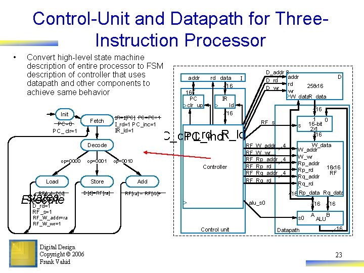 Control-Unit and Datapath for Three. Instruction Processor • Convert high-level state machine description of