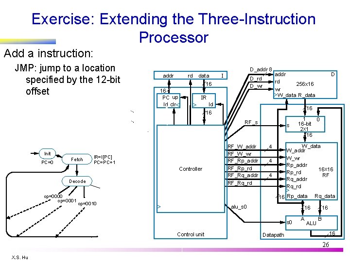 Exercise: Extending the Three-Instruction Processor Add a instruction: Init PC=0 Fetch D_addr 8 addr
