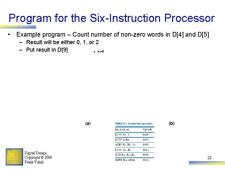 Program for the Six-Instruction Processor • Example program – Count number of non-zero words