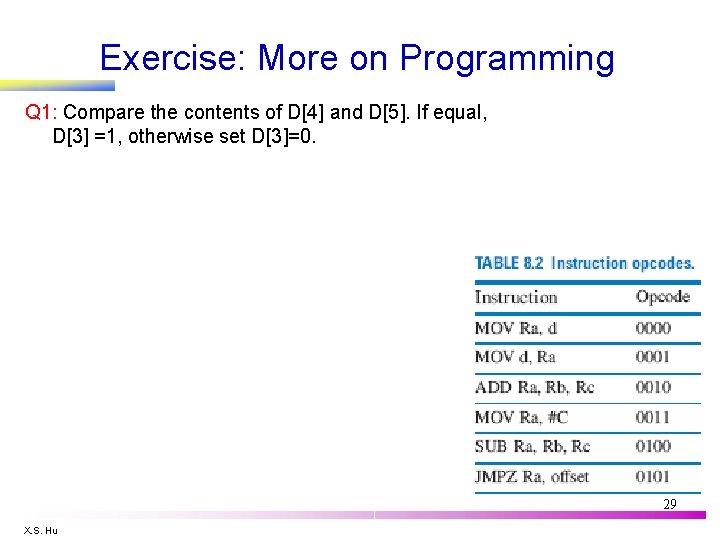 Exercise: More on Programming Q 1: Compare the contents of D[4] and D[5]. If