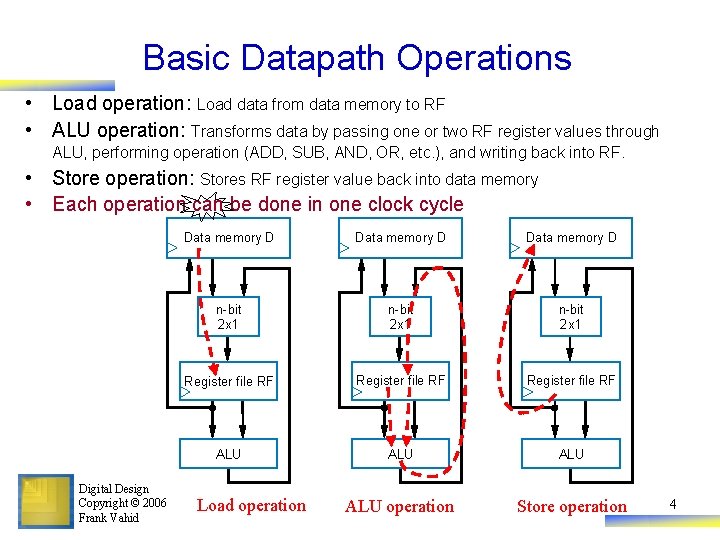 Basic Datapath Operations • Load operation: Load data from data memory to RF •