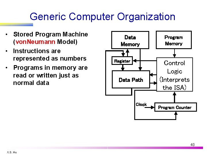 Generic Computer Organization • Stored Program Machine (von. Neumann Model) • Instructions are represented