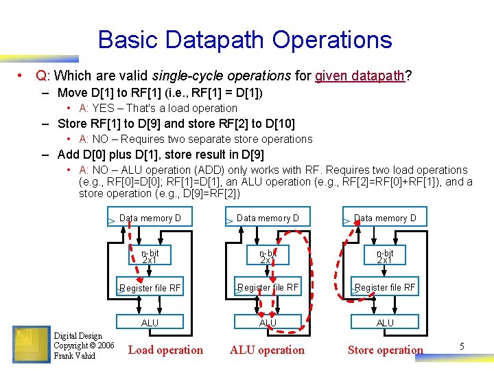Basic Datapath Operations • Q: Which are valid single-cycle operations for given datapath? –