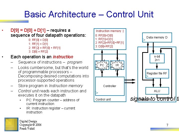 Basic Architecture – Control Unit • D[9] = D[0] + D[1] – requires a
