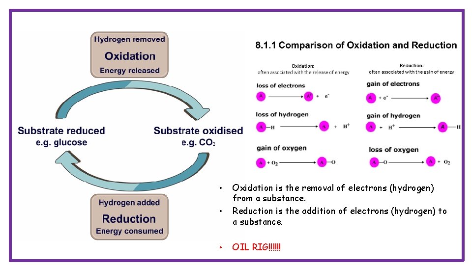  • • • Oxidation is the removal of electrons (hydrogen) from a substance.