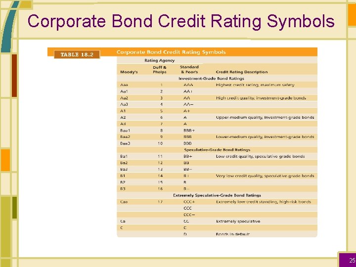 Corporate Bond Credit Rating Symbols 25 