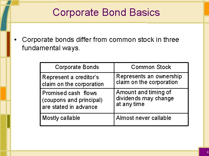 Corporate Bond Basics • Corporate bonds differ from common stock in three fundamental ways.