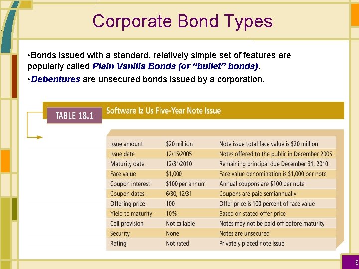 Corporate Bond Types • Bonds issued with a standard, relatively simple set of features