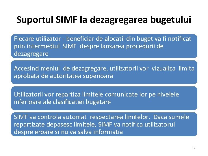 Suportul SIMF la dezagregarea bugetului Fiecare utilizator - beneficiar de alocatii din buget va