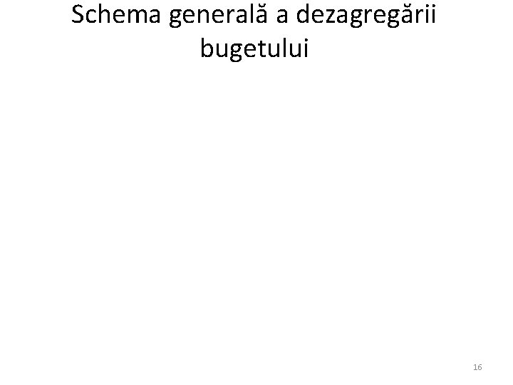 Schema generală a dezagregării bugetului 16 