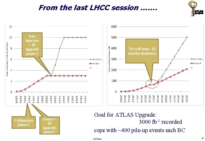 From the last LHCC session ……. New injectors + IR upgrade phase 2 Collimation