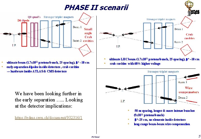 PHASE II scenarii • ultimate LHC beam (1. 7 x 1011 protons/bunch, 25 spacing),