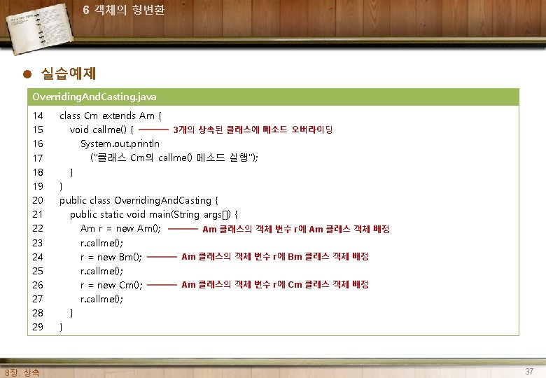 6 객체의 형변환 l 실습예제 Overriding. And. Casting. java 14 15 16 17 18