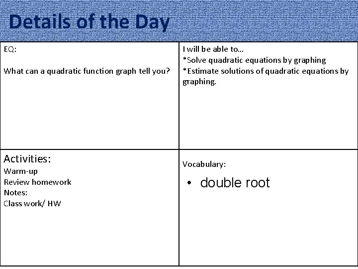 Details of the Day EQ: What can a quadratic function graph tell you? Activities: Details of the Day EQ: What can a quadratic function graph tell you? Activities: