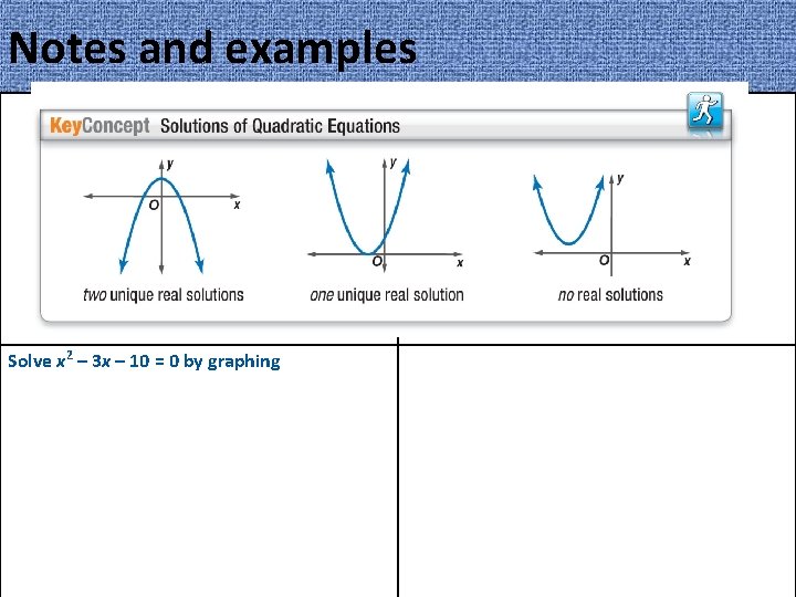 Notes and examples Solve x 2 – 3 x – 10 = 0 by Notes and examples Solve x 2 – 3 x – 10 = 0 by
