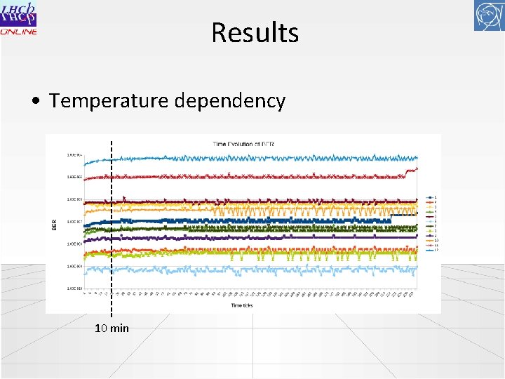 Results • Temperature dependency 10 min 