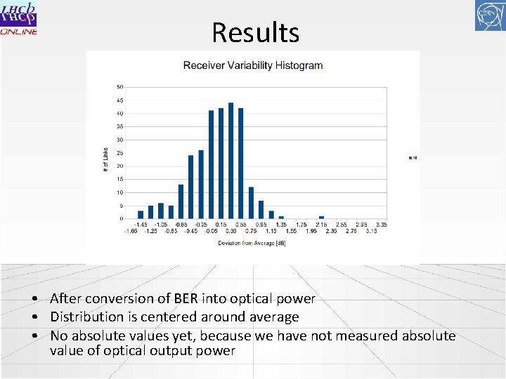 Results • After conversion of BER into optical power • Distribution is centered around