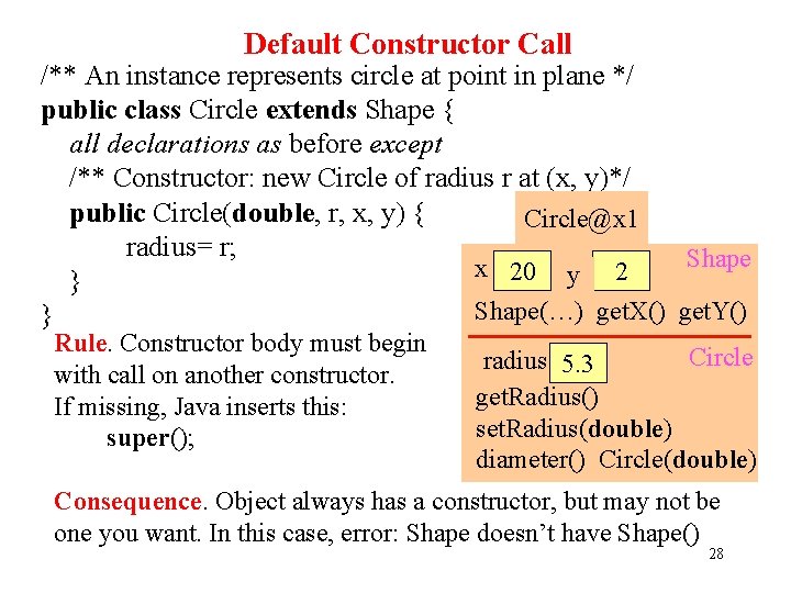 Default Constructor Call /** An instance represents circle at point in plane */ public