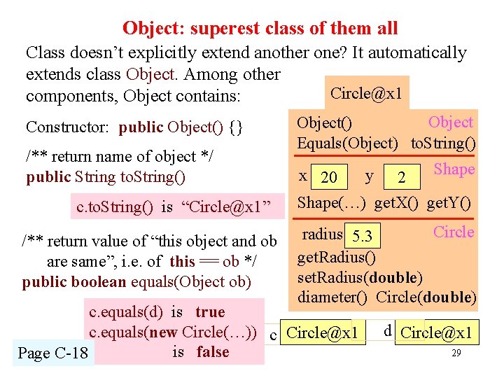 Object: superest class of them all Class doesn’t explicitly extend another one? It automatically
