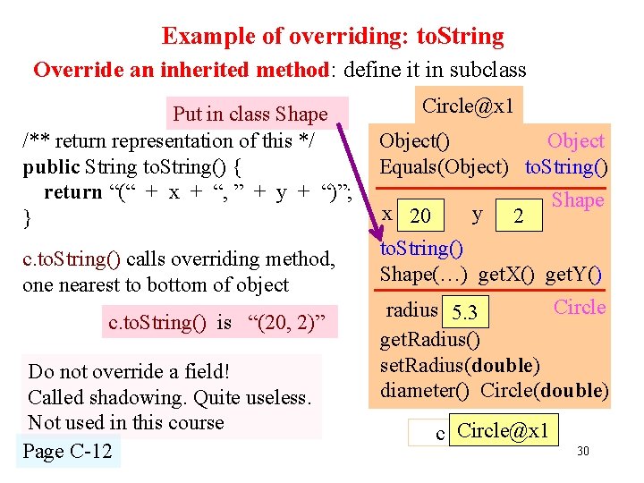 Example of overriding: to. String Override an inherited method: define it in subclass Put