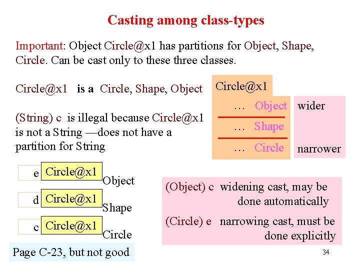 Casting among class-types Important: Object Circle@x 1 has partitions for Object, Shape, Circle. Can