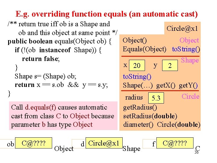 E. g. overriding function equals (an automatic cast) /** return true iff ob is