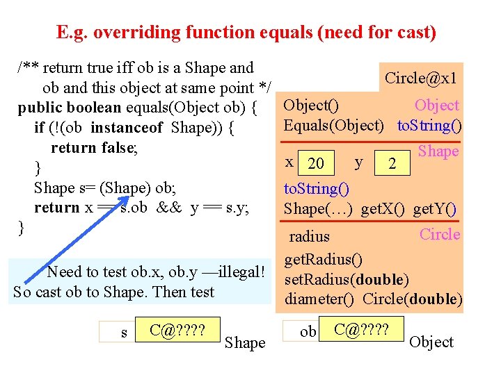E. g. overriding function equals (need for cast) /** return true iff ob is