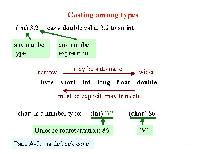 Casting among types (int) 3. 2 any number type casts double value 3. 2