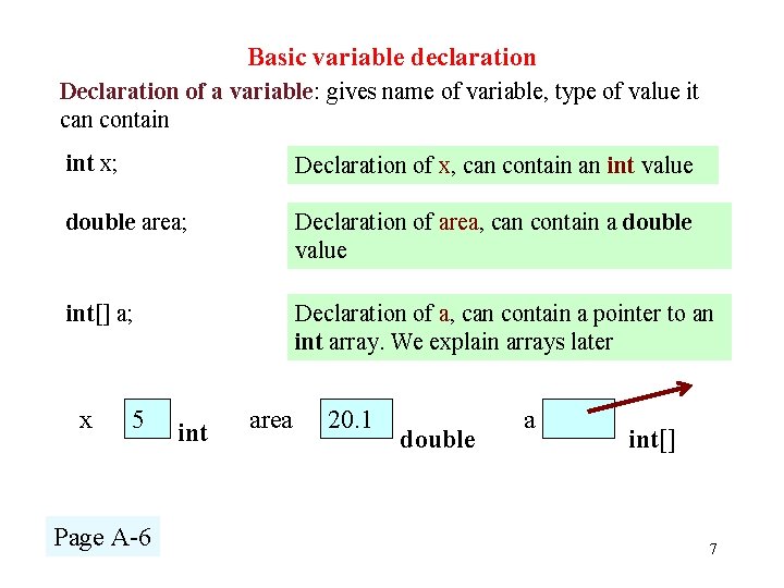 Basic variable declaration Declaration of a variable: gives name of variable, type of value