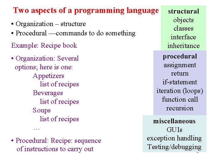 Two aspects of a programming language • Organization – structure • Procedural —commands to